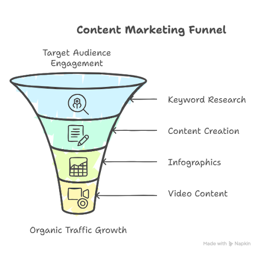 seo agency in usa